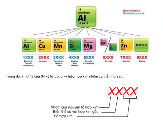 Nhôm đúc có mấy loại. Phân loại hợp kim nhôm đúc