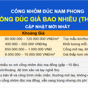 Cổng đồng đúc giá bao nhiêu