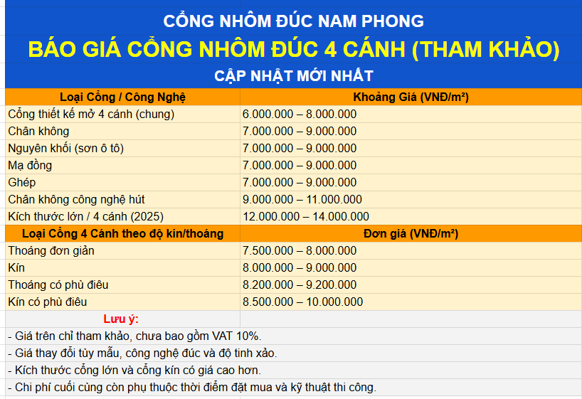 Giá cổng nhôm đúc 4 cánh. Cổng nhôm đúc 4 cánh giá bao nhiêu 5 Giá cổng nhôm đúc 4 cánh. Cổng nhôm đúc 4 cánh giá bao nhiêu