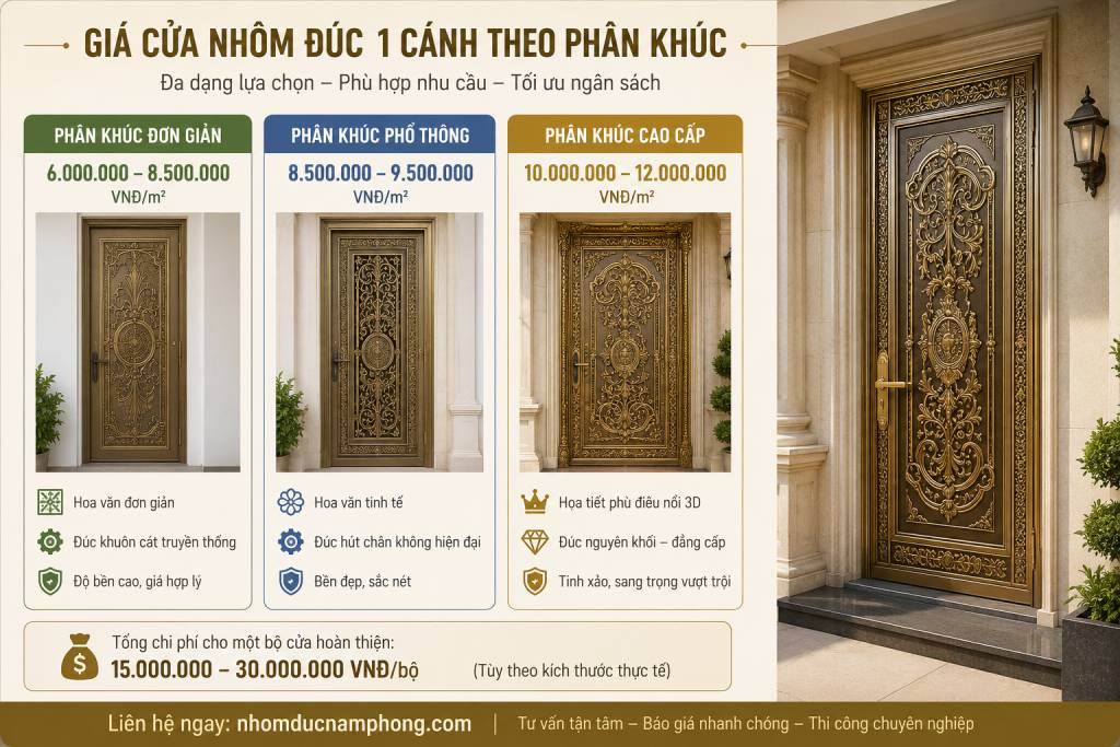 Giá cửa nhôm đúc 1 cánh